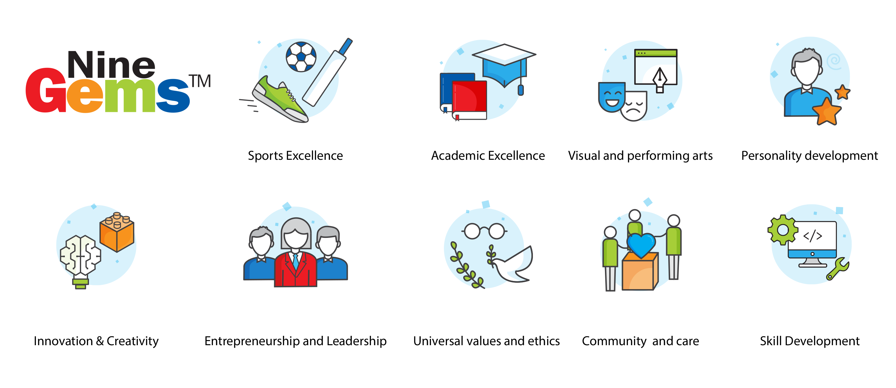 9 GEMS GIIS Holistic Education Framework