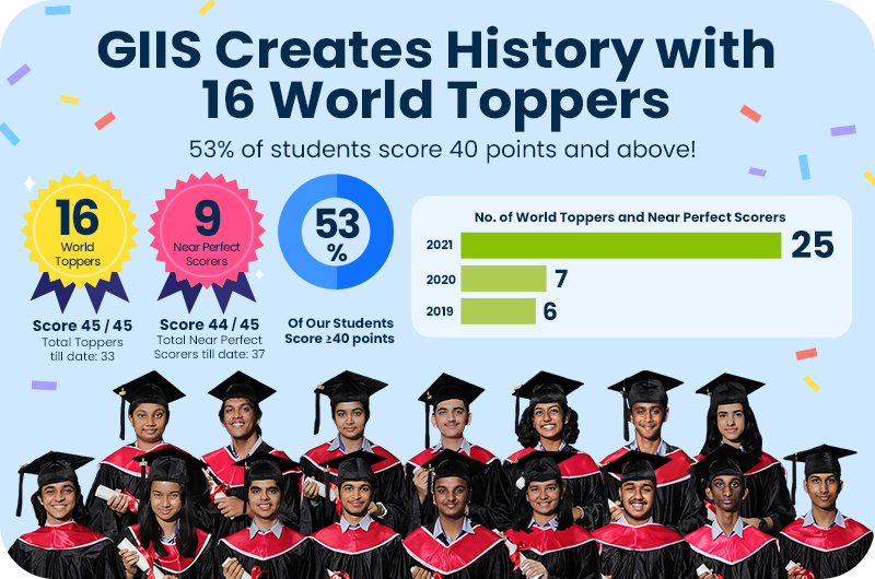 GIIS_SG_IBDP_Results_Campaign_2021_Banner_Ad_800pxWx530pxH